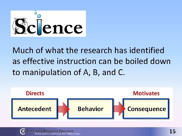 Much of what the research has identified as effective instruction can be boiled down