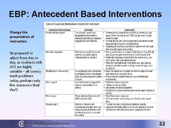 EBP: Antecedent Based Interventions Change the presentation of instruction Be prepared to adjust from