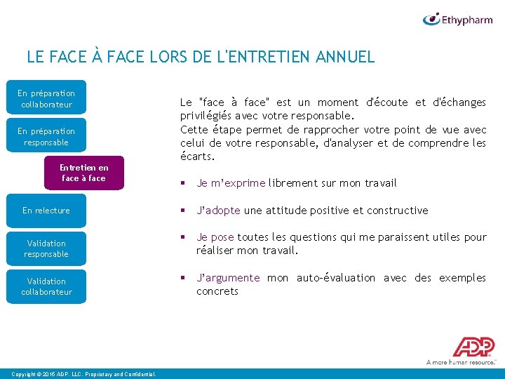 LE FACE À FACE LORS DE L'ENTRETIEN ANNUEL En préparation collaborateur En préparation responsable