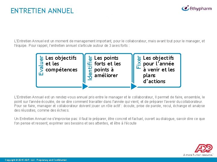 ENTRETIEN ANNUEL Les points forts et les points à améliorer Fixer Les objectifs et