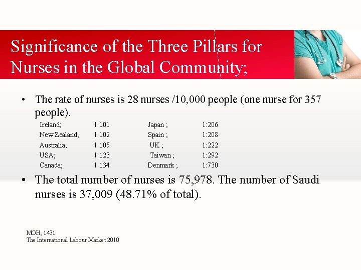 Significance of the Three Pillars for Nurses in the Global Community; • The rate