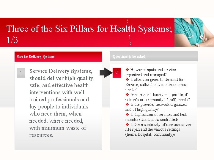 Three of the Six Pillars for Health Systems; 1/3 Service Delivery Systems 1 Service