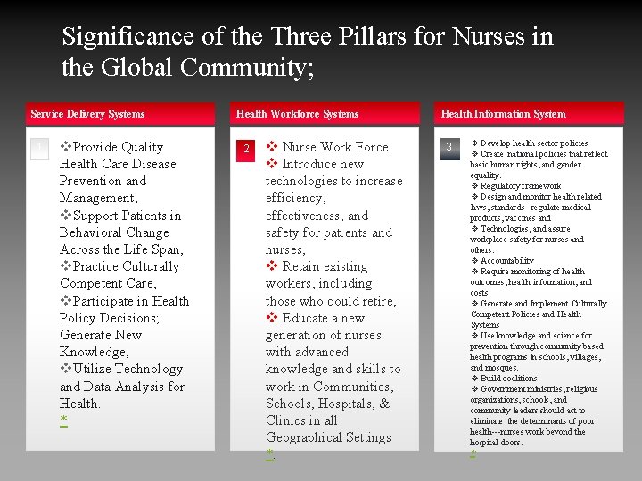Significance of the Three Pillars for Nurses in the Global Community; Service Delivery Systems