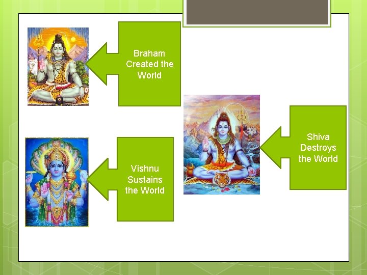 Braham Created the World Vishnu Sustains the World Shiva Destroys the World 