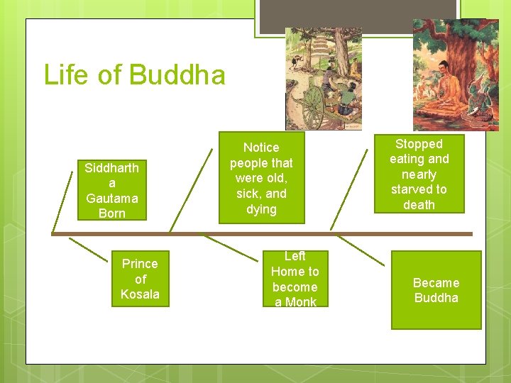 Life of Buddha Siddharth a Gautama Born Prince of Kosala Notice people that were