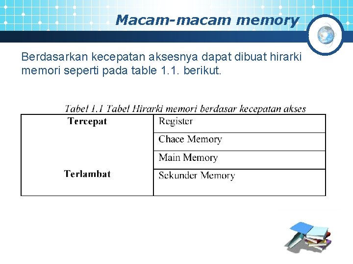 Macam-macam memory Berdasarkan kecepatan aksesnya dapat dibuat hirarki memori seperti pada table 1. 1.
