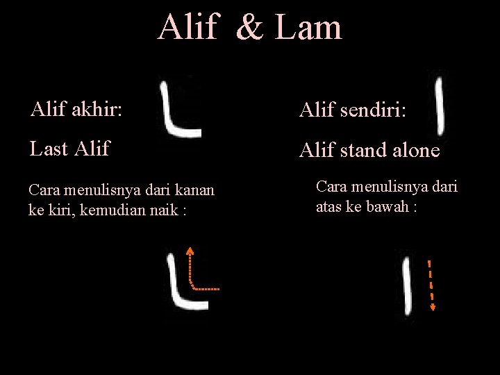 Alif & Lam Alif akhir: Alif sendiri: Last Alif stand alone Cara menulisnya dari