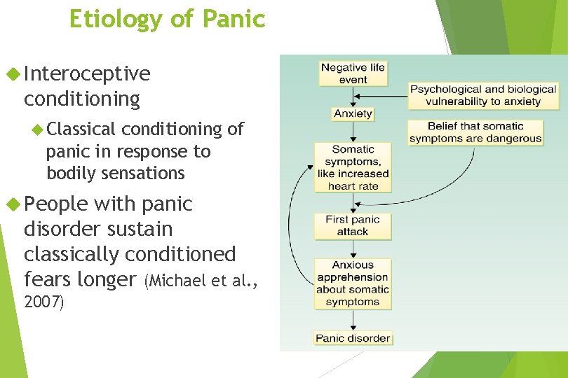 Etiology of Panic Interoceptive conditioning Classical conditioning of panic in response to bodily sensations