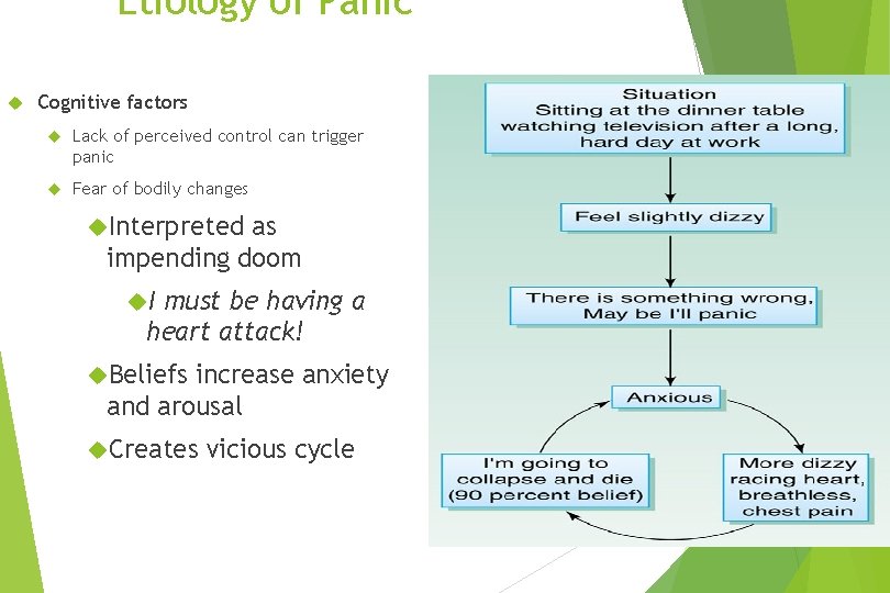 Etiology of Panic Cognitive factors Lack of perceived control can trigger panic Fear of