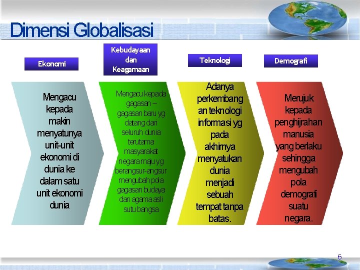 Dimensi Globalisasi Ekonomi Mengacu kepada makin menyatunya unit-unit ekonomi di dunia ke dalam satu