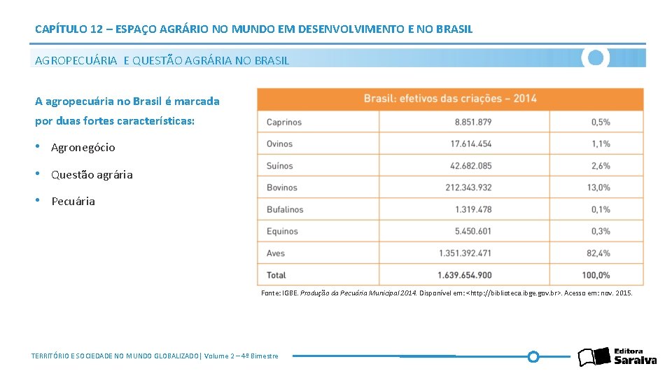 CAPÍTULO 12 – ESPAÇO AGRÁRIO NO MUNDO EM DESENVOLVIMENTO E NO BRASIL AGROPECUÁRIA E