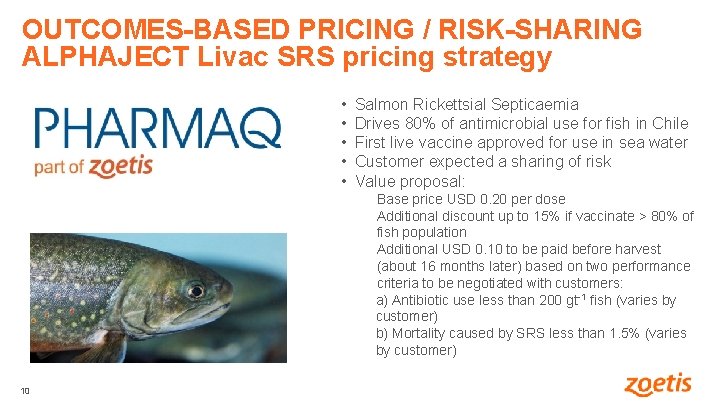 OUTCOMES-BASED PRICING / RISK-SHARING ALPHAJECT Livac SRS pricing strategy • • • 10 10