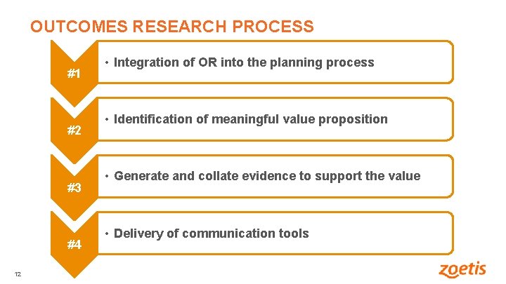 OUTCOMES RESEARCH PROCESS #1 #2 #3 12 12 #4 • Integration of OR into