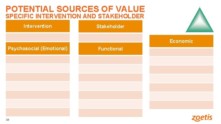 POTENTIAL SOURCES OF VALUE SPECIFIC INTERVENTION AND STAKEHOLDER Intervention Stakeholder Economic Psychosocial (Emotional) 26