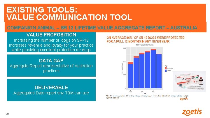 EXISTING TOOLS: VALUE COMMUNICATION TOOL COMPANION ANIMAL – SR 12 LIFETIME VALUE AGGREGATE REPORT