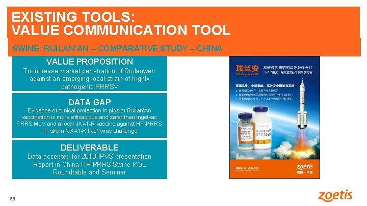 EXISTING TOOLS: VALUE COMMUNICATION TOOL SWINE: RUILAN’AN – COMPARATIVE STUDY – CHINA VALUE PROPOSITION