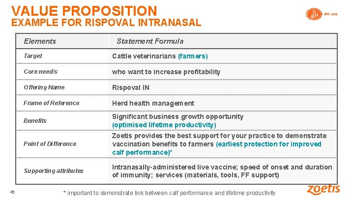 VALUE PROPOSITION EXAMPLE FOR RISPOVAL INTRANASAL Elements Target Cattle veterinarians (farmers) Core need/s who