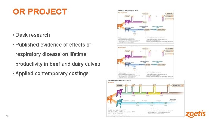 OR PROJECT • Desk research • Published evidence of effects of respiratory disease on