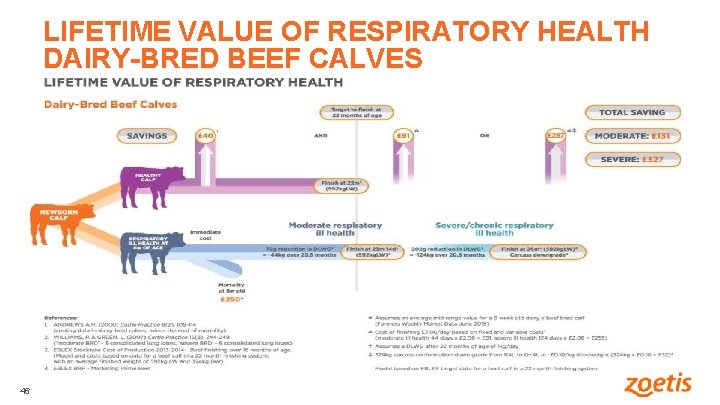 LIFETIME VALUE OF RESPIRATORY HEALTH DAIRY-BRED BEEF CALVES 46 46 