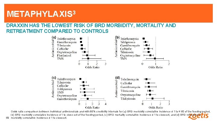 METAPHYLAXIS 3 DRAXXIN HAS THE LOWEST RISK OF BRD MORBIDITY, MORTALITY AND RETREATMENT COMPARED