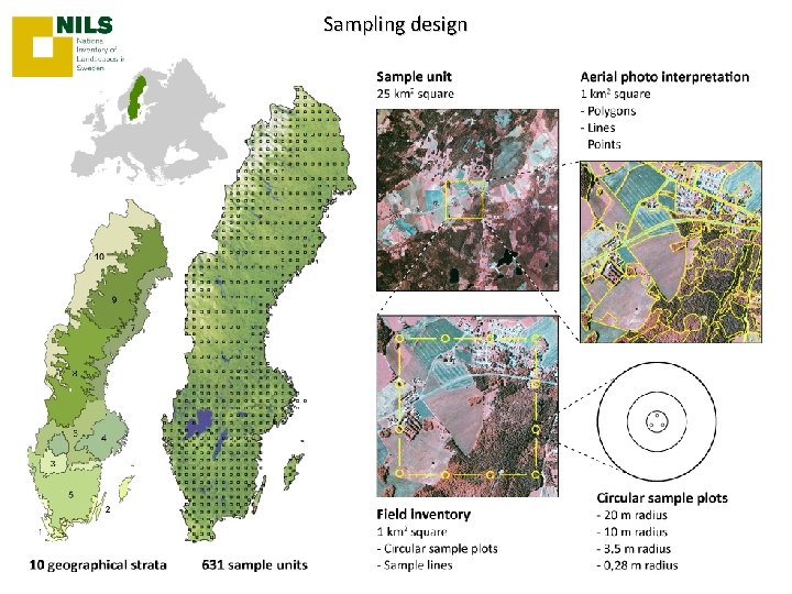 National Inventory of Landscapes in Sweden Landscape biodiversity