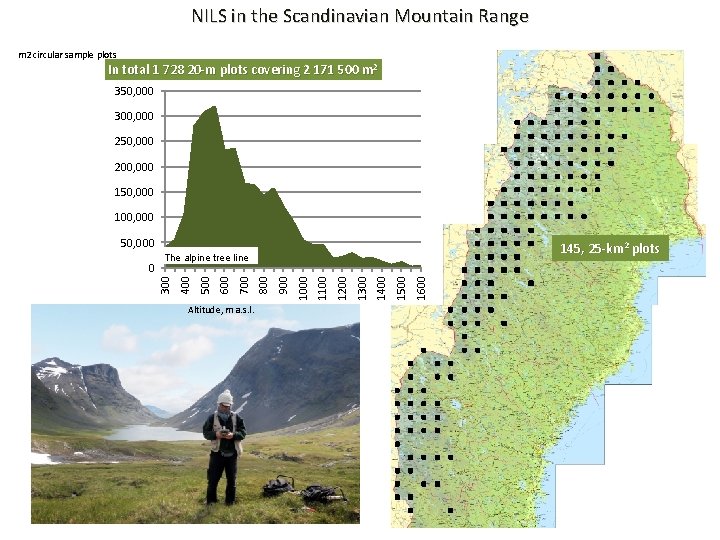 National Inventory of Landscapes in Sweden Landscape biodiversity