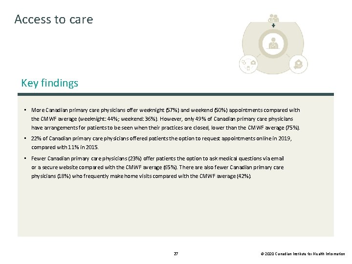 Access to care Key findings • More Canadian primary care physicians offer weeknight (57%)