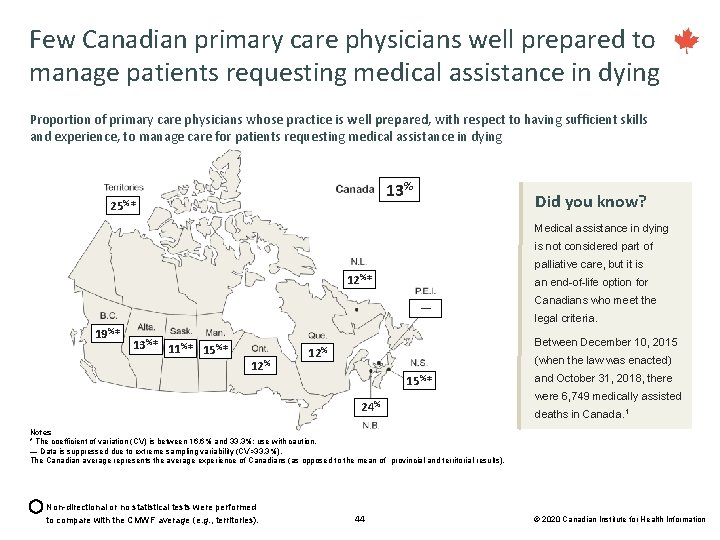 Few Canadian primary care physicians well prepared to manage patients requesting medical assistance in