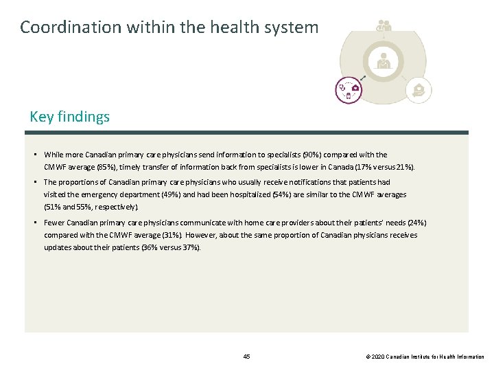 Coordination within the health system Key findings • While more Canadian primary care physicians