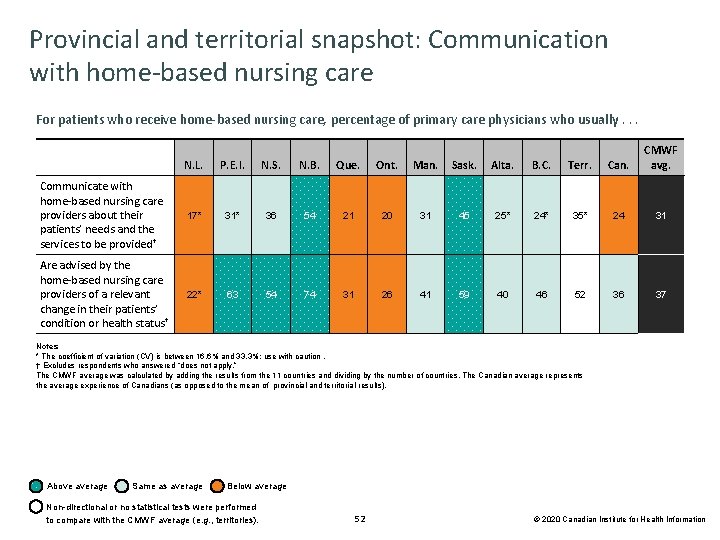 Provincial and territorial snapshot: Communication with home-based nursing care For patients who receive home-based