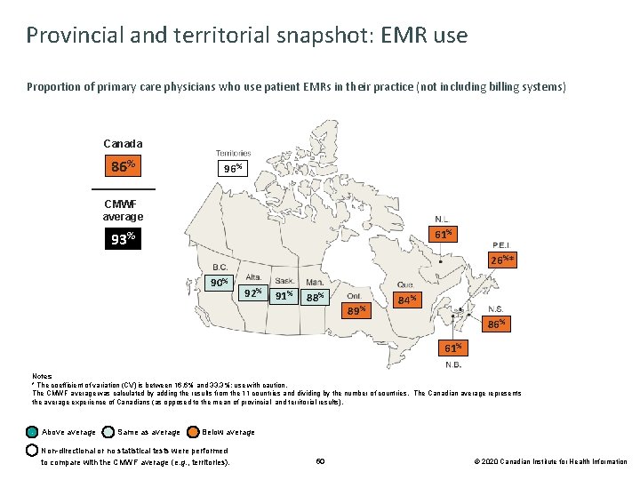 Provincial and territorial snapshot: EMR use Proportion of primary care physicians who use patient