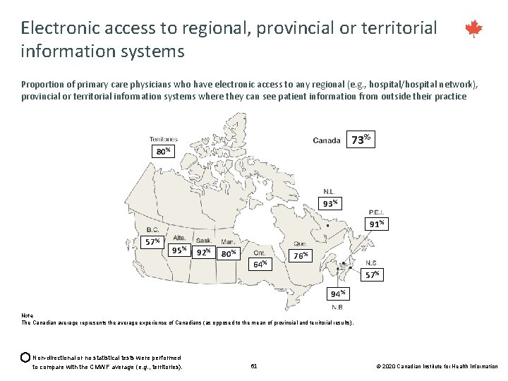 Electronic access to regional, provincial or territorial information systems Proportion of primary care physicians