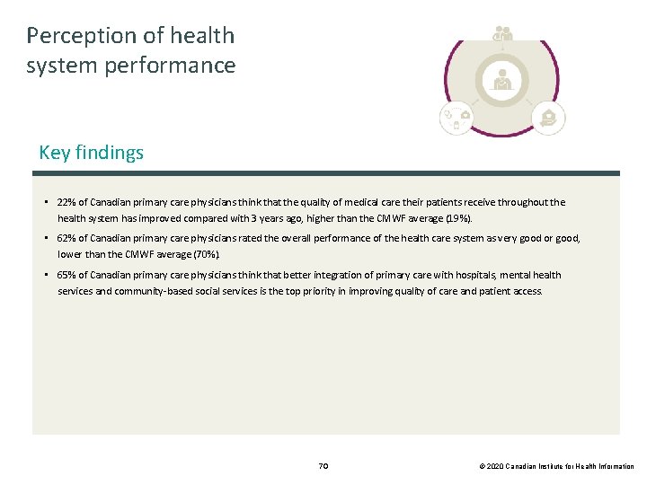 Perception of health system performance Key findings • 22% of Canadian primary care physicians