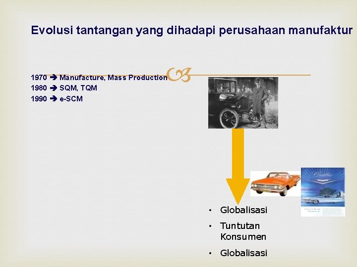 Evolusi tantangan yang dihadapi perusahaan manufaktur 1970 Manufacture, Mass Production 1980 SQM, TQM 1990 Evolusi tantangan yang dihadapi perusahaan manufaktur 1970 Manufacture, Mass Production 1980 SQM, TQM 1990