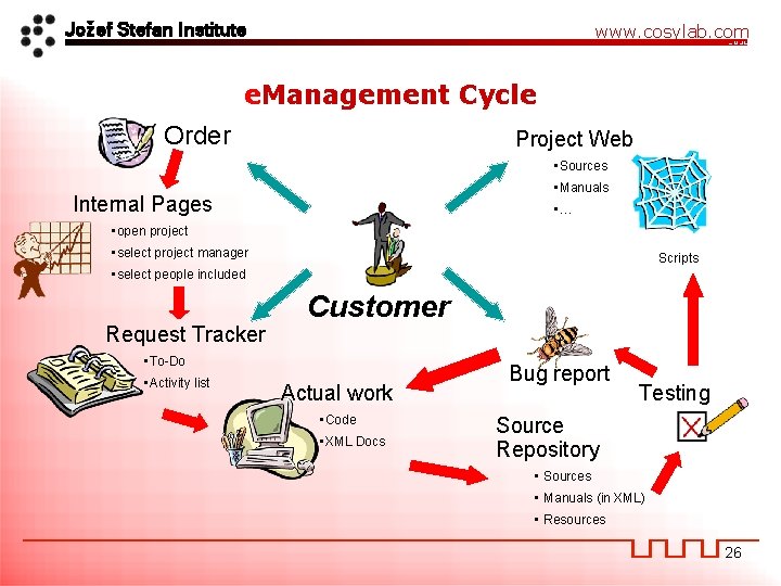 Jožef Stefan Institute www. cosylab. com e. Management Cycle Order Project Web • Sources