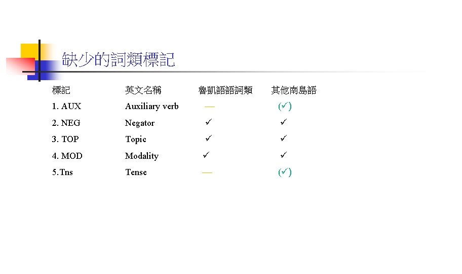 缺少的詞類標記 標記 英文名稱 魯凱語語詞類 其他南島語 1. AUX Auxiliary verb ( ) 2. NEG Negator