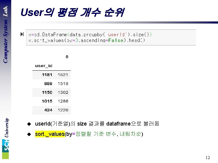 Computer System Lab. University User의 평점 개수 순위 u user. Id(기준열)의 size 결과를 dataframe으로