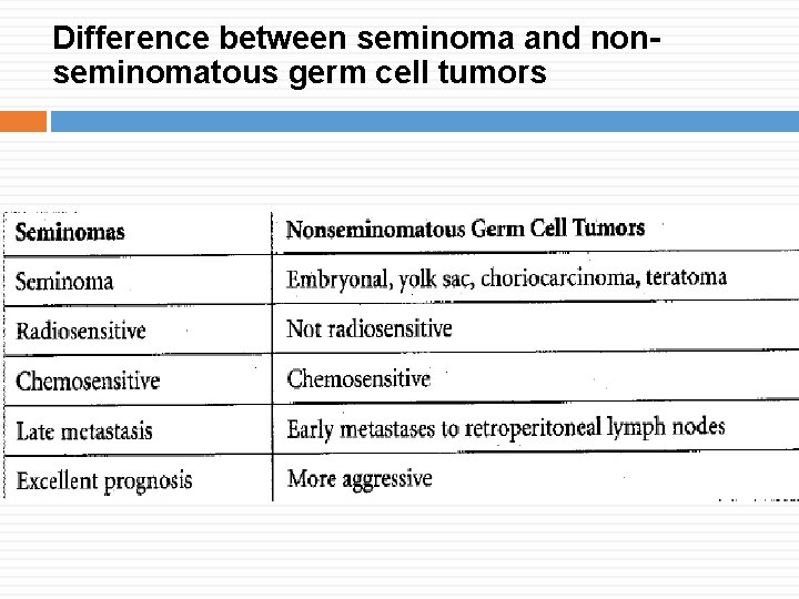 Difference between seminoma and nonseminomatous germ cell tumors Difference between seminoma and nonseminomatous germ cell tumors