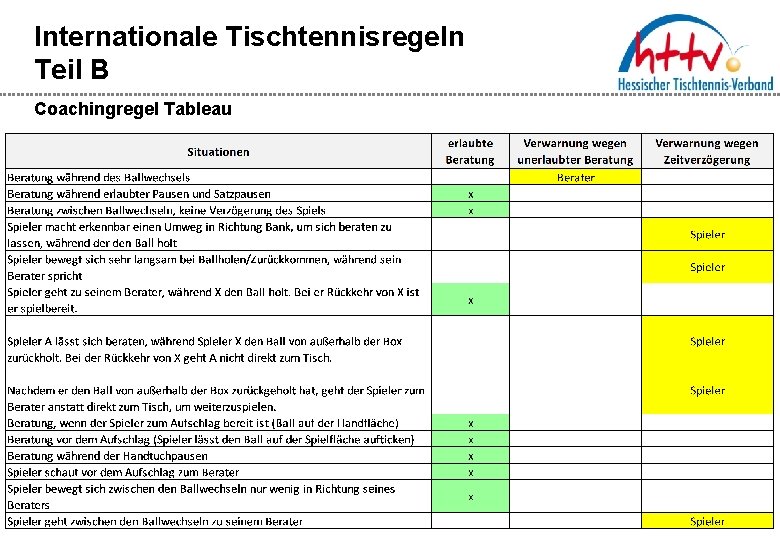 Internationale Tischtennisregeln Teil B Coachingregel Tableau 