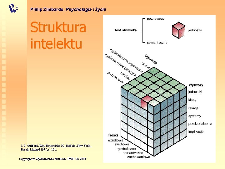 Philip Zimbardo, Psychologia i życie Struktura intelektu J. P. Guilford, Way Beyond the IQ,