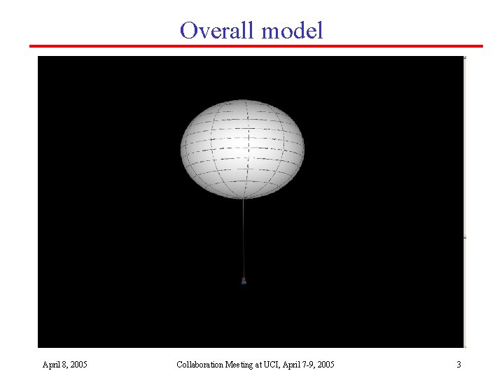 Overall model April 8, 2005 Collaboration Meeting at UCI, April 7 -9, 2005 3