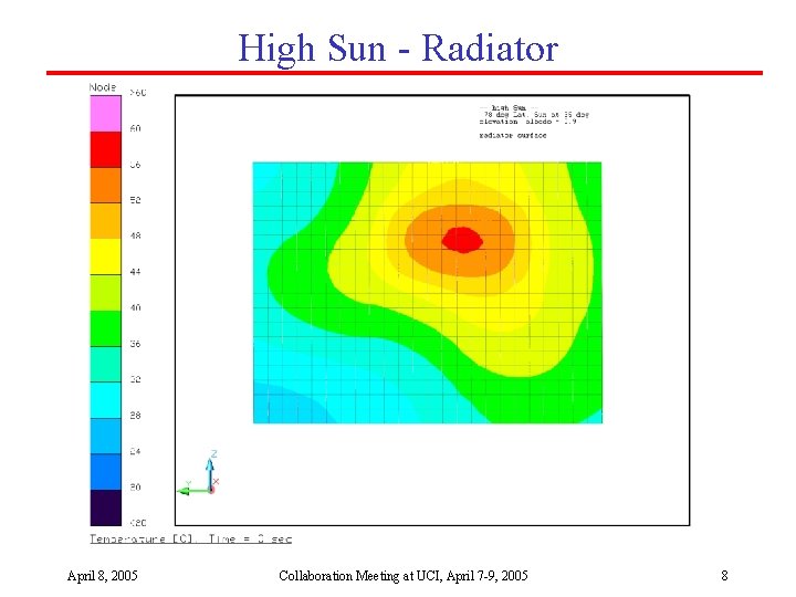 High Sun - Radiator April 8, 2005 Collaboration Meeting at UCI, April 7 -9,