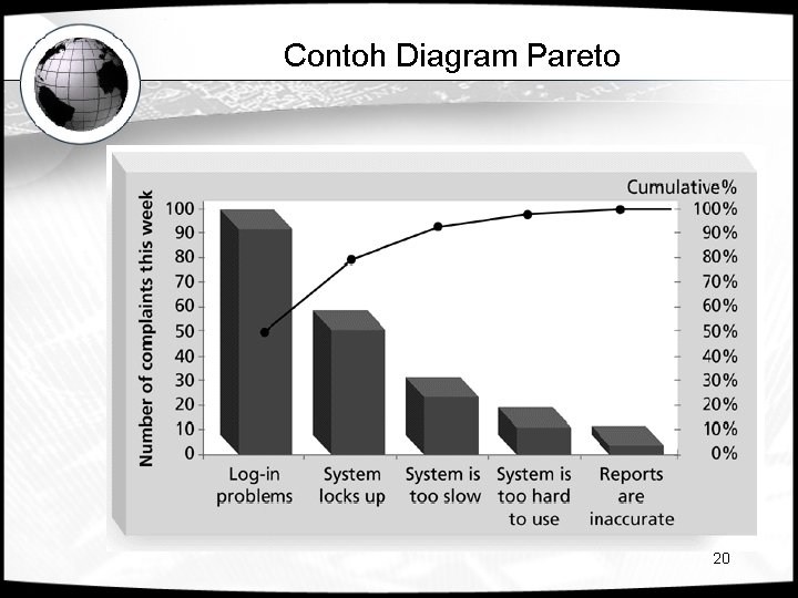 Contoh Diagram Pareto 20 