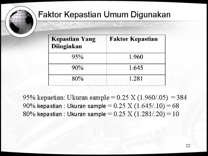 Faktor Kepastian Umum Digunakan 95% kepastian: Ukuran sample = 0. 25 X (1. 960/.