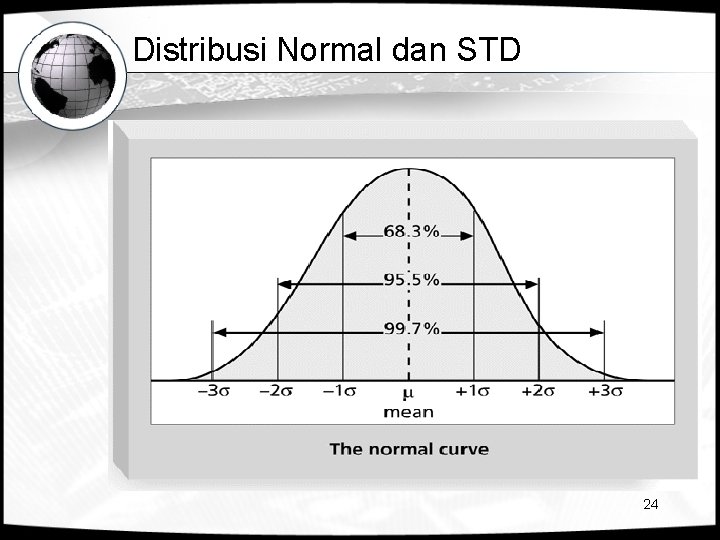 Distribusi Normal dan STD 24 