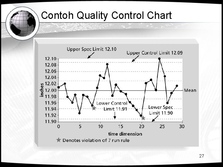 Contoh Quality Control Chart 27 