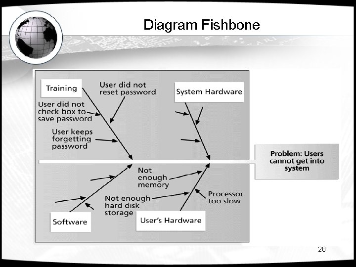 Diagram Fishbone 28 