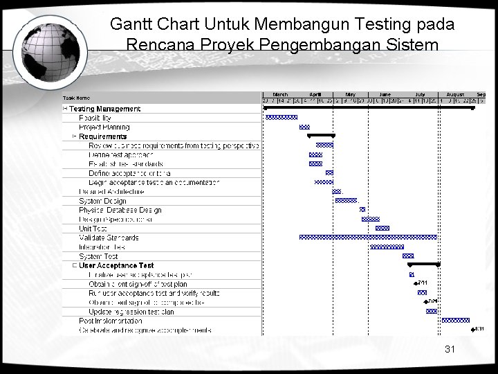 Gantt Chart Untuk Membangun Testing pada Rencana Proyek Pengembangan Sistem 31 