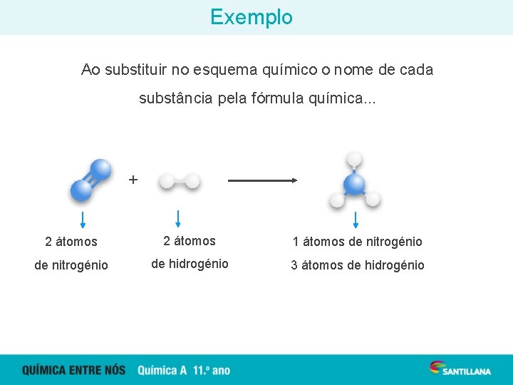 Exemplo Ao substituir no esquema químico o nome de cada substância pela fórmula química.