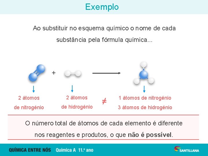 Exemplo Ao substituir no esquema químico o nome de cada substância pela fórmula química.